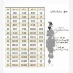 شومیز آستین چین دار زنانه و دخترانه در رنگ بندی و سایزبندی - تصویر 4