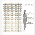پیراهن زنانه دخترانه نخی خالخالی در سایزبندی - تصویر 3