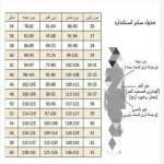 کت چهارخونه پشمی آستر دار زنانه و دخترانه مزونی - تصویر 7